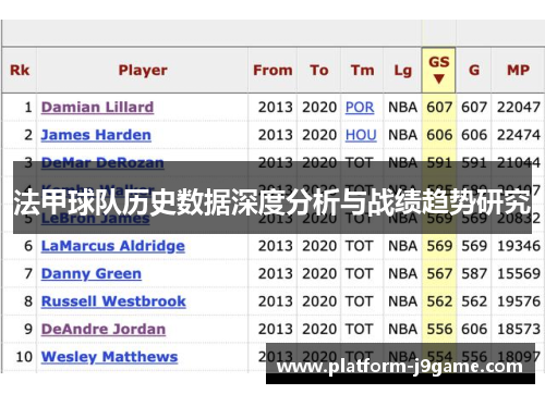 法甲球队历史数据深度分析与战绩趋势研究