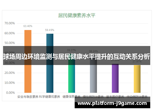 球场周边环境监测与居民健康水平提升的互动关系分析