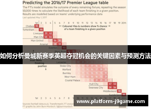 如何分析曼城新赛季英超夺冠机会的关键因素与预测方法