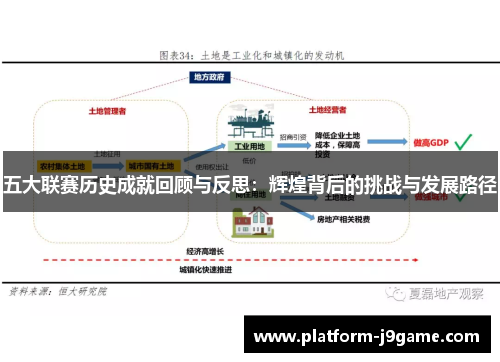 五大联赛历史成就回顾与反思：辉煌背后的挑战与发展路径
