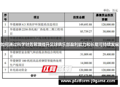 如何通过科学财务管理提升足球俱乐部盈利能力和长期可持续发展
