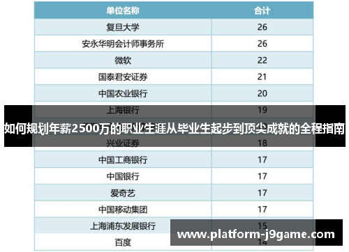 如何规划年薪2500万的职业生涯从毕业生起步到顶尖成就的全程指南 如何规划年薪2500万的职业生涯从毕业生起步到顶尖成就的全程指南