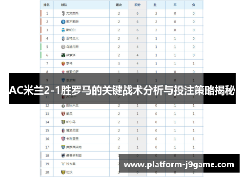 AC米兰2-1胜罗马的关键战术分析与投注策略揭秘 AC米兰2-1胜罗马的关键战术分析与投注策略揭秘