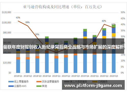 曼联年度财报创收入新纪录背后商业战略与市场扩展的深度解析