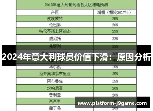 2024年意大利球员价值下滑:原因分析 2024年意大利球员价值下滑:原因分析