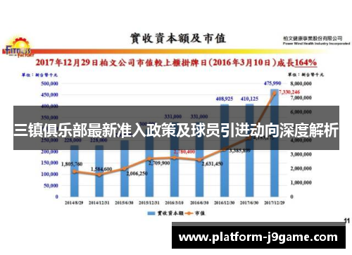 三镇俱乐部最新准入政策及球员引进动向深度解析