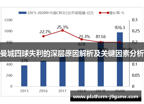 曼城四球失利的深层原因解析及关键因素分析