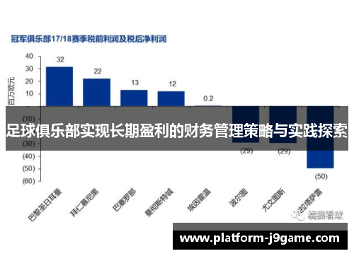 足球俱乐部实现长期盈利的财务管理策略与实践探索 足球俱乐部实现长期盈利的财务管理策略与实践探索