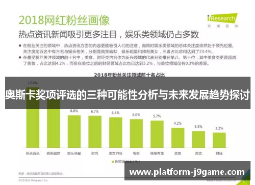 奥斯卡奖项评选的三种可能性分析与未来发展趋势探讨