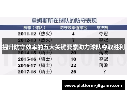 提升防守效率的五大关键要素助力球队夺取胜利