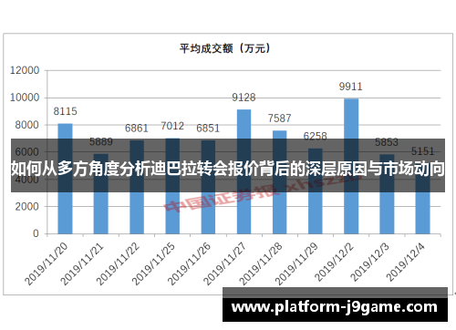 如何从多方角度分析迪巴拉转会报价背后的深层原因与市场动向