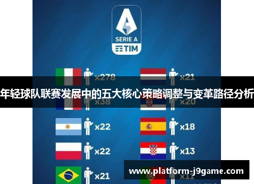 年轻球队联赛发展中的五大核心策略调整与变革路径分析 年轻球队联赛发展中的五大核心策略调整与变革路径分析