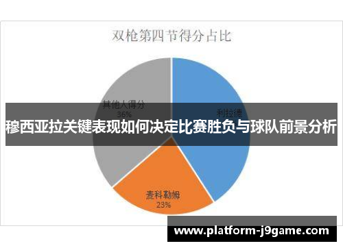 穆西亚拉关键表现如何决定比赛胜负与球队前景分析