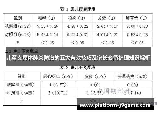 儿童支原体肺炎防治的五大有效技巧及家长必备护理知识解析 儿童支原体肺炎防治的五大有效技巧及家长必备护理知识解析