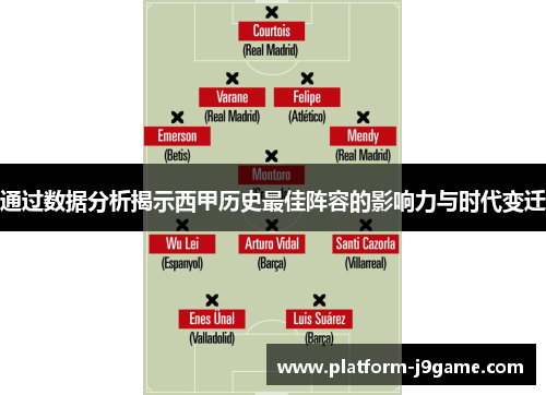 通过数据分析揭示西甲历史最佳阵容的影响力与时代变迁