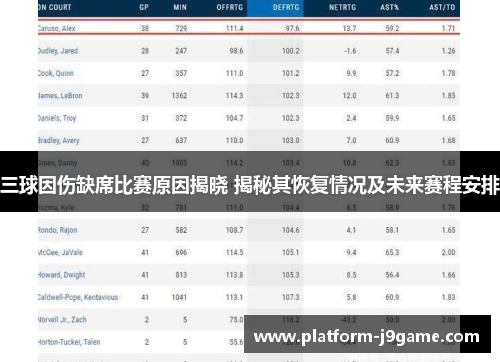 三球因伤缺席比赛原因揭晓 揭秘其恢复情况及未来赛程安排