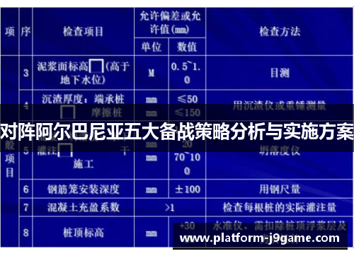 对阵阿尔巴尼亚五大备战策略分析与实施方案 对阵阿尔巴尼亚五大备战策略分析与实施方案