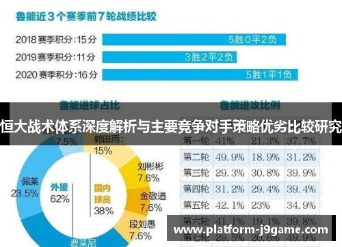 恒大战术体系深度解析与主要竞争对手策略优劣比较研究 恒大战术体系深度解析与主要竞争对手策略优劣比较研究