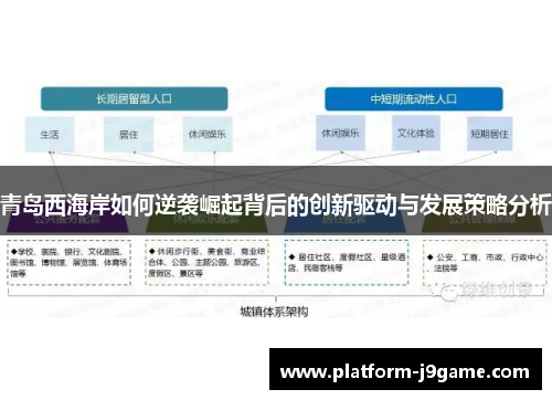 青岛西海岸如何逆袭崛起背后的创新驱动与发展策略分析 青岛西海岸如何逆袭崛起背后的创新驱动与发展策略分析