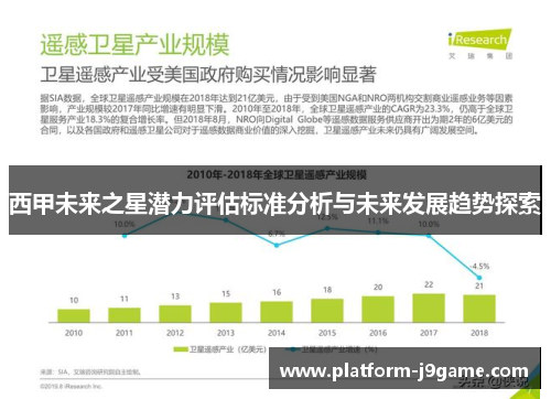 西甲未来之星潜力评估标准分析与未来发展趋势探索