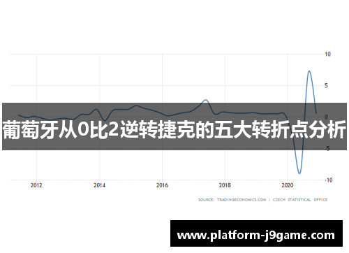 葡萄牙从0比2逆转捷克的五大转折点分析