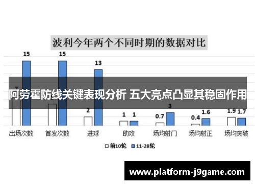 阿劳霍防线关键表现分析 五大亮点凸显其稳固作用