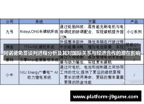 阿诺德免签谈判进程分析及其对国际关系与经济合作的潜在影响 阿诺德免签谈判进程分析及其对国际关系与经济合作的潜在影响
