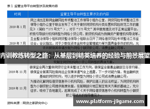 青训教练转型之路:从基层到精英培养的经验与前景展望 青训教练转型之路:从基层到精英培养的经验与前景展望